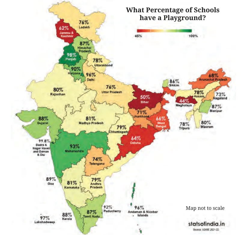 Map of India with the percentage of schools that have a playground in each state, from 44 percent in Meghalaya to 99.8 percent in Dadra and Nagar Haveli and Daman and Diu.