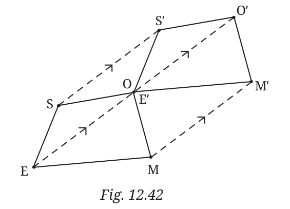 Two copies of the 4-gon SOME. The second copy S'O'M'E' has E' at O. The dashed lines show E to O', S to S', O to O', M to M' all parallel.