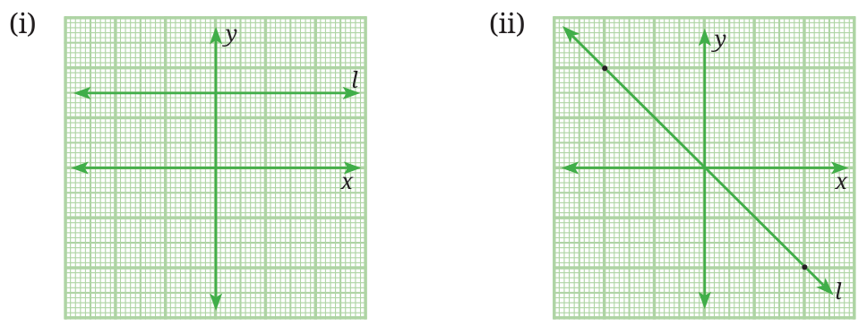 Two grid diagrams. In (i) the line l is horizontal. In (ii) the line l goes down from the upper left to the lower right through the origin.